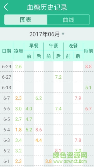 糖尿病管理软件