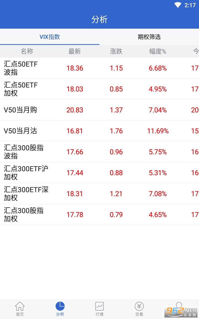 中山证券汇点期权通手机版下载