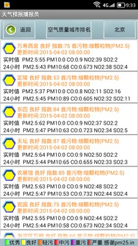 天气预报播报员