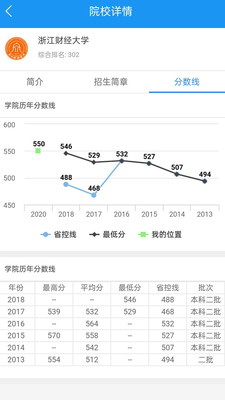 高考志愿手册