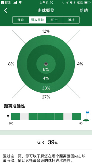 高尔夫app