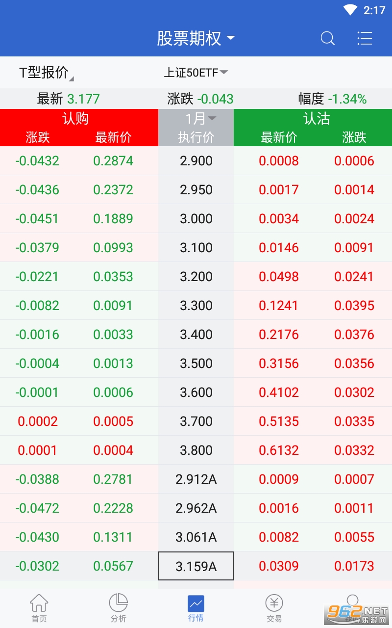 中山证券汇点期权通手机版下载