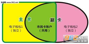 温州市民卡官方App