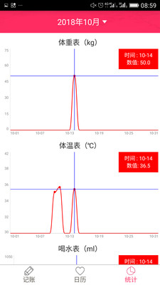 排卵期安全期日历下载