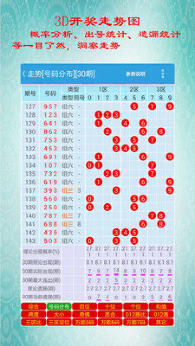 福彩3d助手迅雷下载