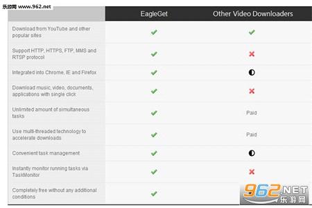 EagleGet手机版下载