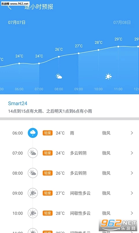 中国天气通7.3.1最新版下载