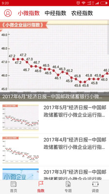 中国经济安卓版