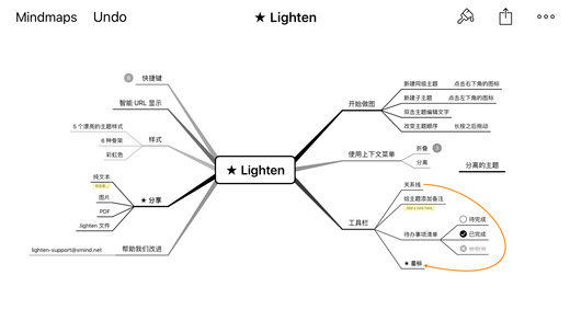 思维导图