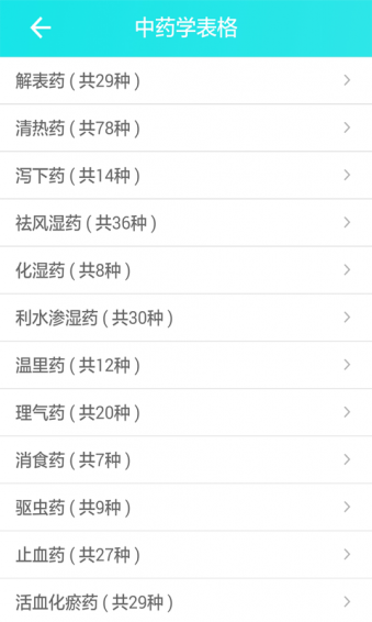 中药学表格最新版下载