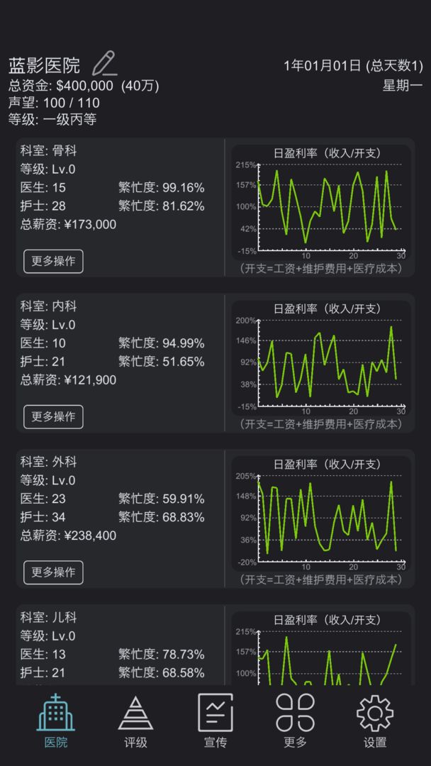 模拟经营医院