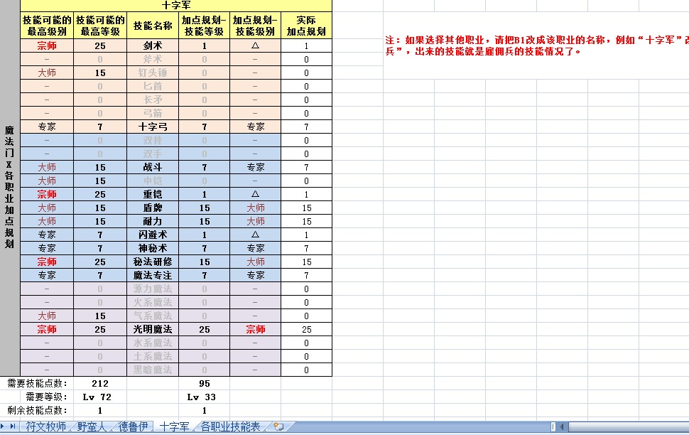 魔法门10技能加点规划表下载