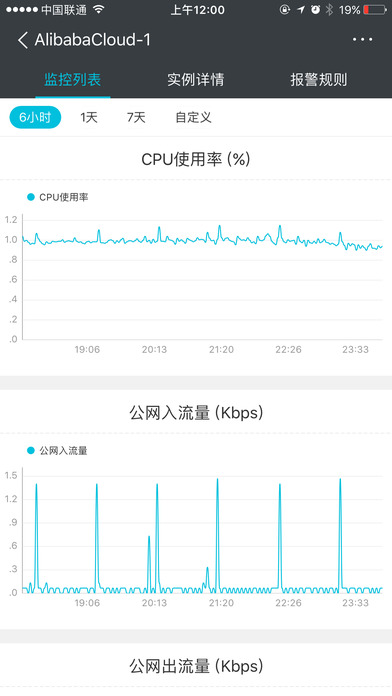 阿里云苹果版