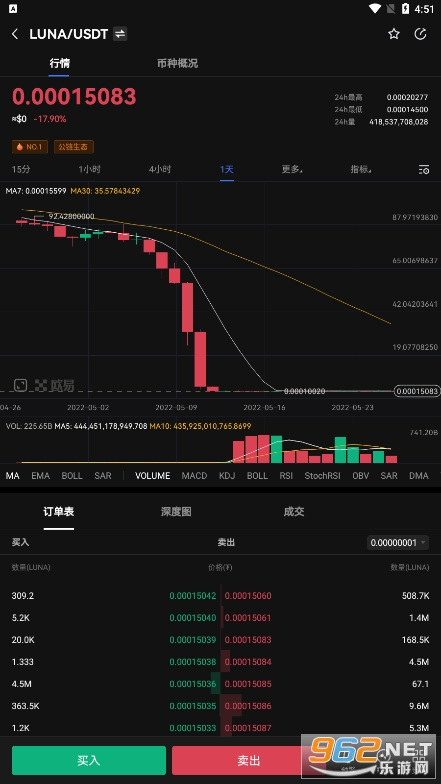 luna露娜数字货币最新版