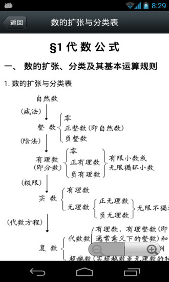 数学公式手册