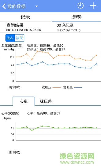 高血压管家app